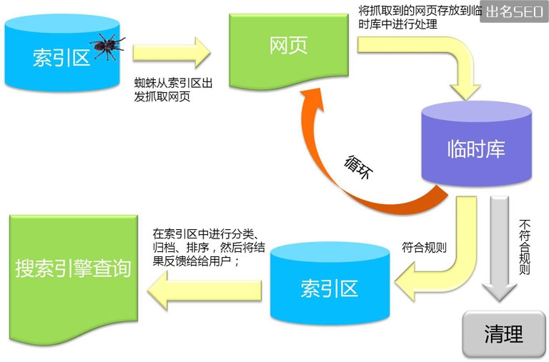 搜索引擎抓取建库图