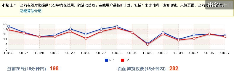 CNZZ站长统计基础知识