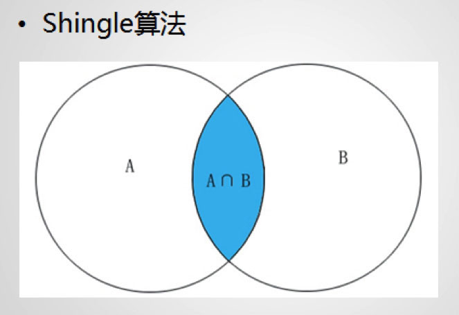 Shingle算法是搜索引擎去掉相同或相似页面的其中一种基本算法，做SEO聚合页面的时候如何让页面之间不重复？如何处理重复度的问题？可以反推Shingle算法得到一些启发。