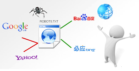 百度SEO网站建设优化，友好抓取，识别百度蜘蛛，Robots用法