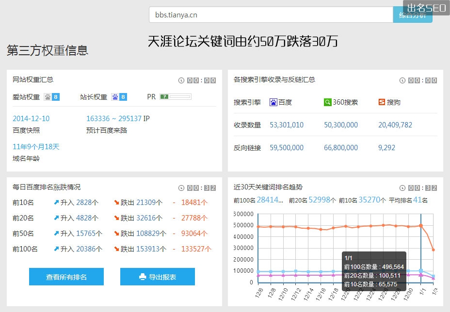 cn域名网站2015元旦被百度K站，瑞丽算法